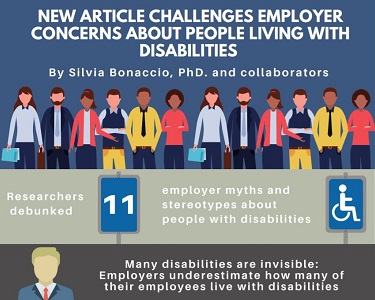 Attached image of Fact sheet – Employer concerns about people with disabilities
